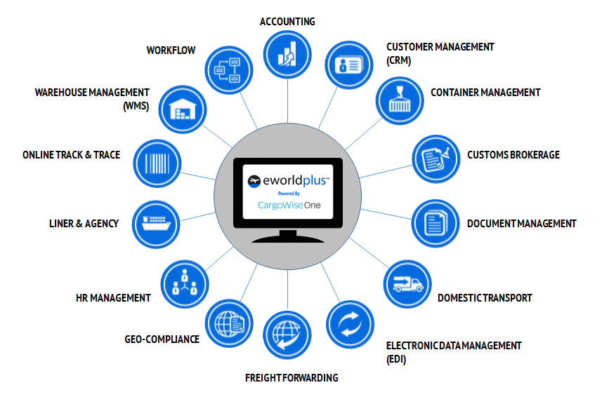 eWorldPlus-Flowchart eWorldPlus-Flowchart